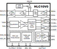 HLC10V0 1.25～11.3Gbps CMOS Combo IC VCSEL/ﾚｰｻﾞﾄﾞﾗｲﾊﾞ