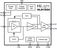 HLR10G0 12.5Gbps TIA with RSSI 10G PIN-PD        ｱﾌﾟﾘｹｰｼｮﾝ用 高感度CMOS TIA