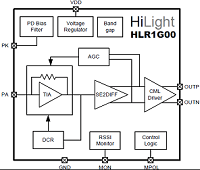 HLR1G00 1.25Gbps TIA with RSSI  ｵｰﾄﾏﾁｯｸｹﾞｲﾝｺﾝﾄﾛｰﾗ付 高感度TIA