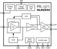 HLR2G50 2.5Gbps TIA with RSSI 2.5Gbps APD/PINｱﾌﾟﾘｹｰｼｮﾝ用CMOS TIA