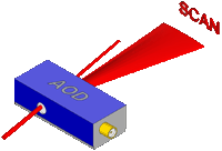 音響光学変向器 (AOディフレクタ)